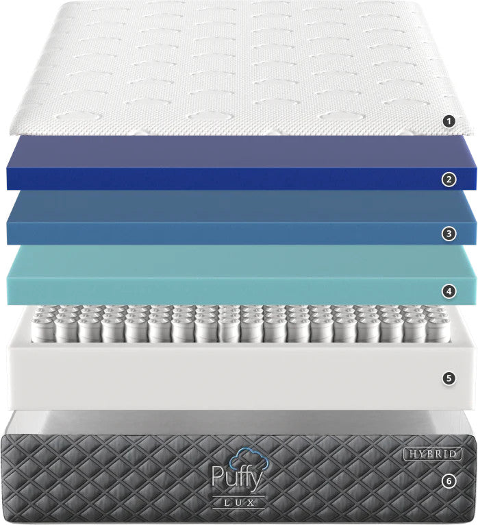 Puffy Lux Mattress